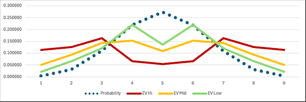 Graph for the 8 Row Setting